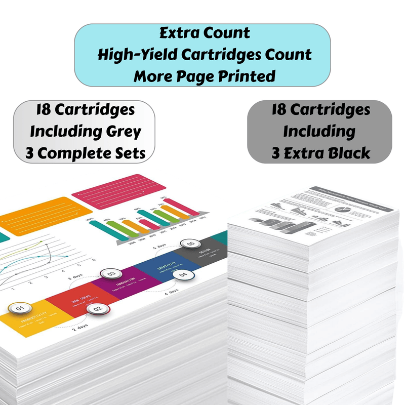 PGI - 250XL CLI - 251XL With Grey 18 Ink Cartridge Compatible for Canon PIXMA PGI 250 & CLI 251 for MG / IP / MX Printer Series - PRINTOXE