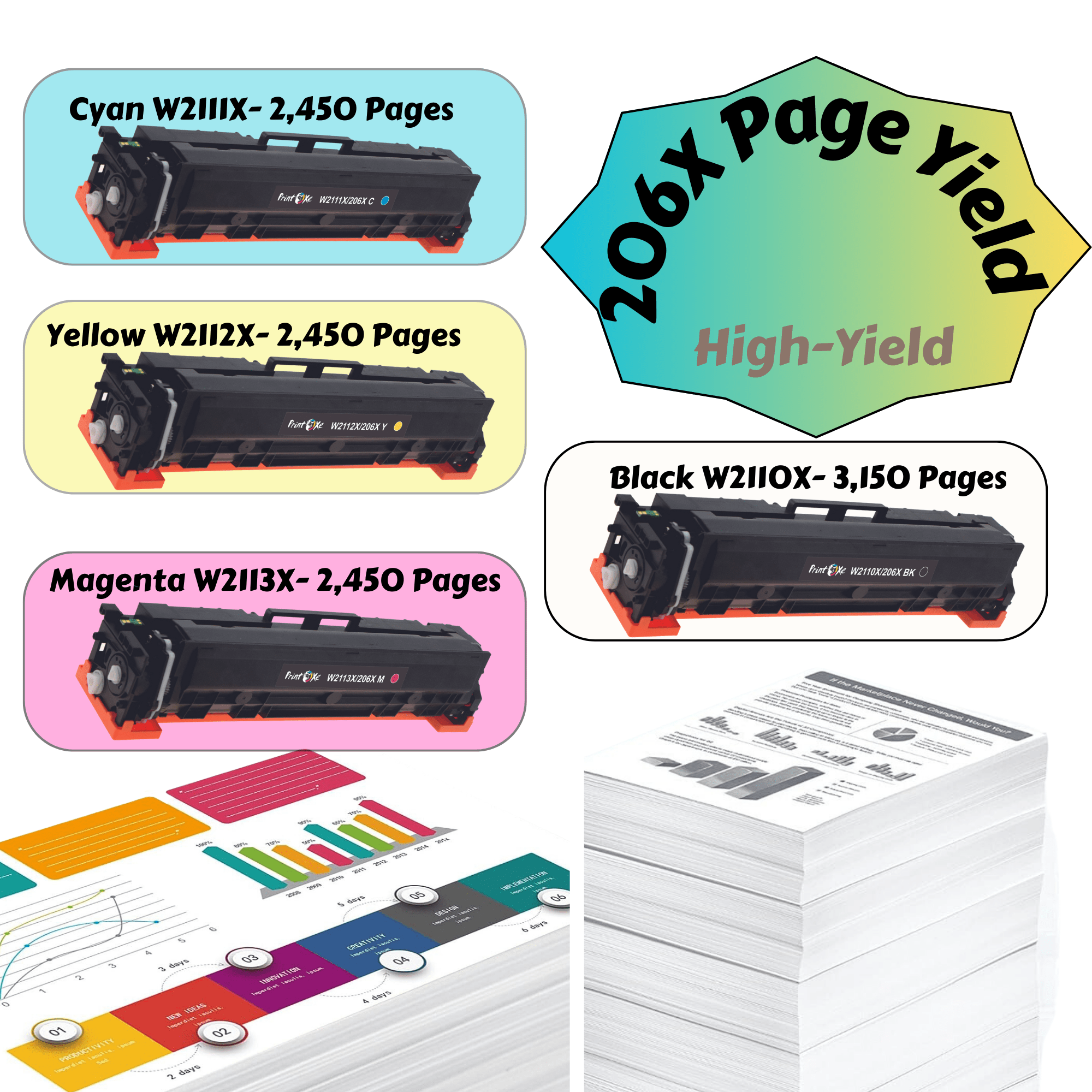 206X Compatible Set With CHIPs W2110X W2111X W2112X W2113X for HP Color LaserJet Pro M255dw M255nw & MFP M282nw MFP M283cdw M283fdn M283fdw PRINTOXE Toner Cartridges